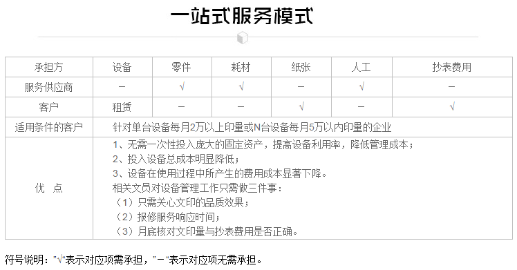一站式服務(wù)模式