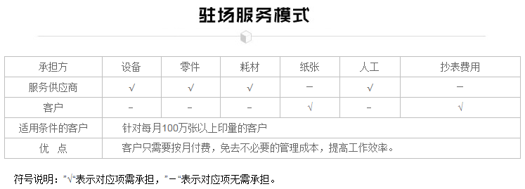 駐場(chǎng)服務(wù)模式