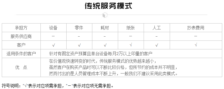 傳統(tǒng)服務(wù)模式