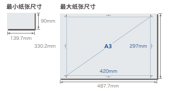 理光IMC6500-IMC8000復(fù)印機&mdash;支持各種紙張尺寸
