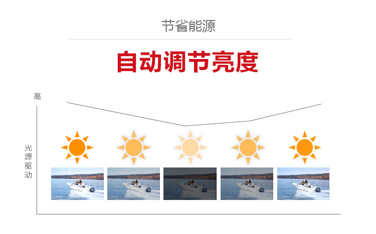 索尼VPL-CH353投影機 自動亮度調(diào)節(jié)