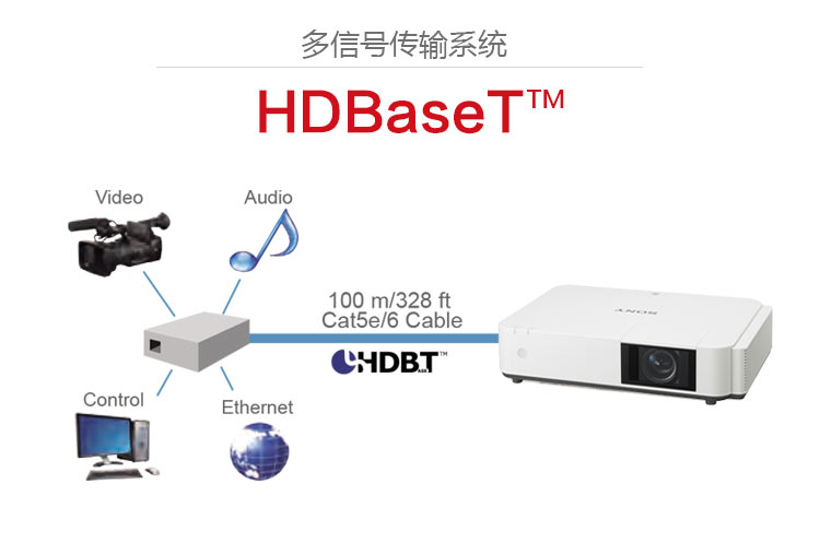 索尼VPL-P500HZ投影機(jī) 多信號傳輸