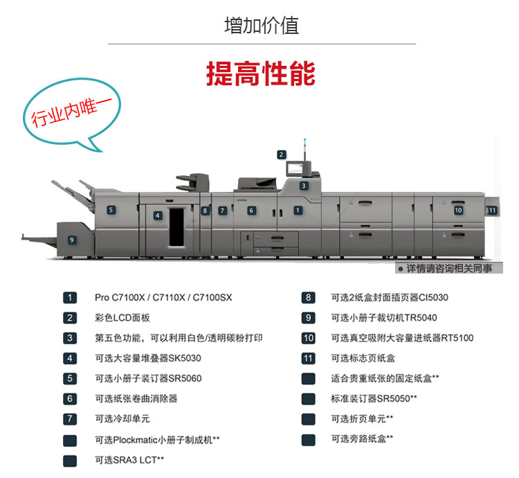 理光生產(chǎn)型打印機(jī)選購(gòu)配件