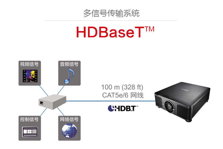 麗訊DU9800Z投影機(jī) 多信號(hào)傳輸