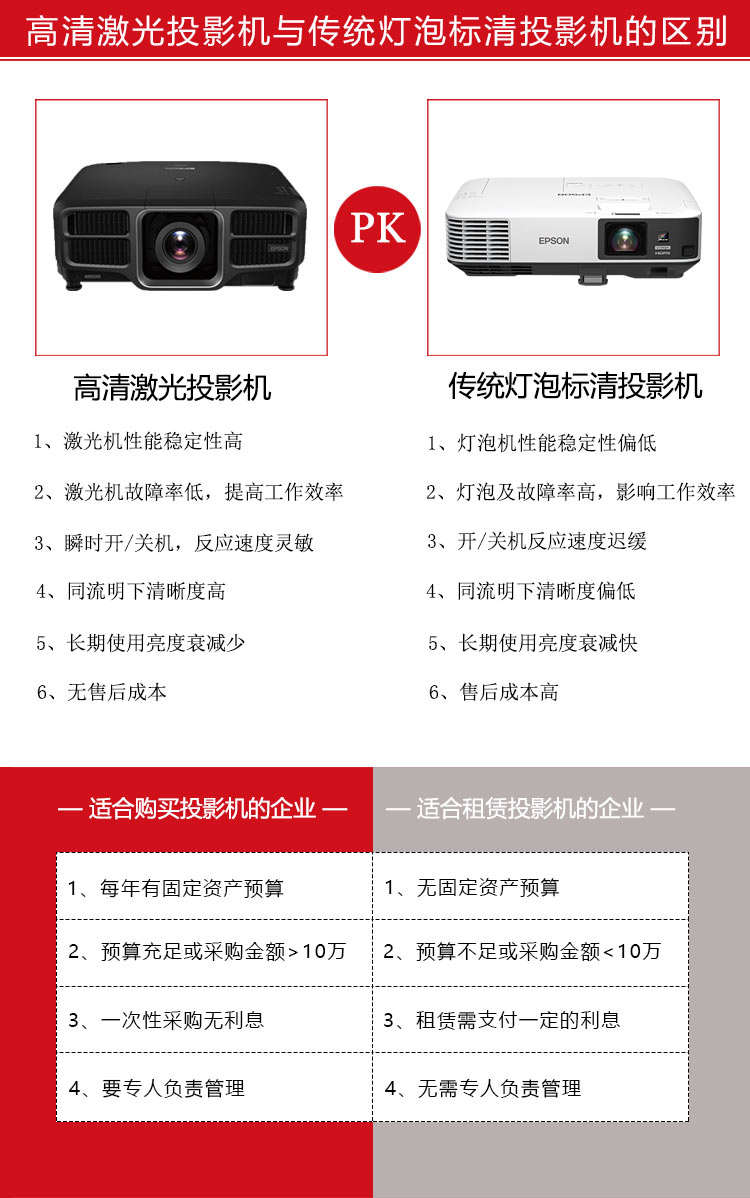 愛普生激光投影機與燈泡投影機的對比