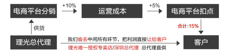 普天達(dá)優(yōu)勢(shì)