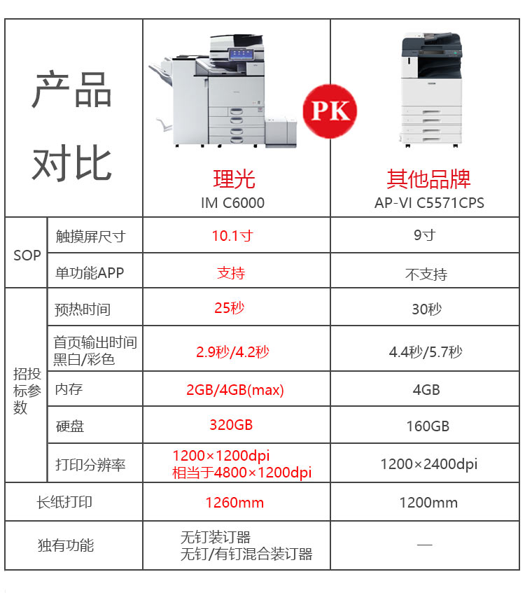理光6000復印機與其他打印機PK